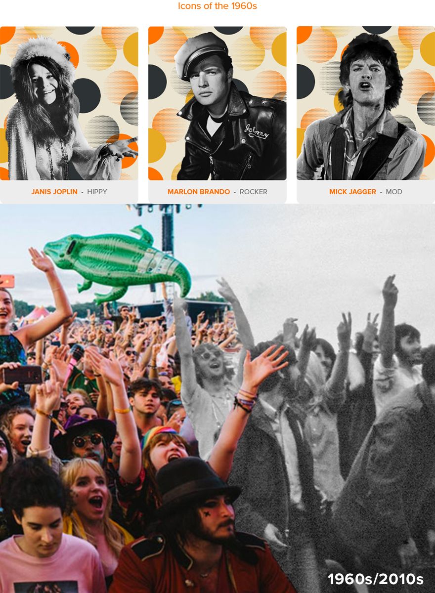 The Evolution of UK Festival Fashion, River Island