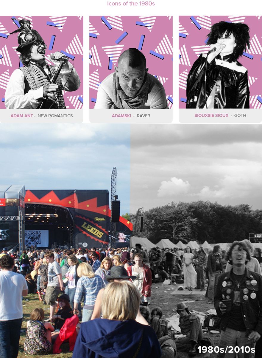 The Evolution of UK Festival Fashion, River Island