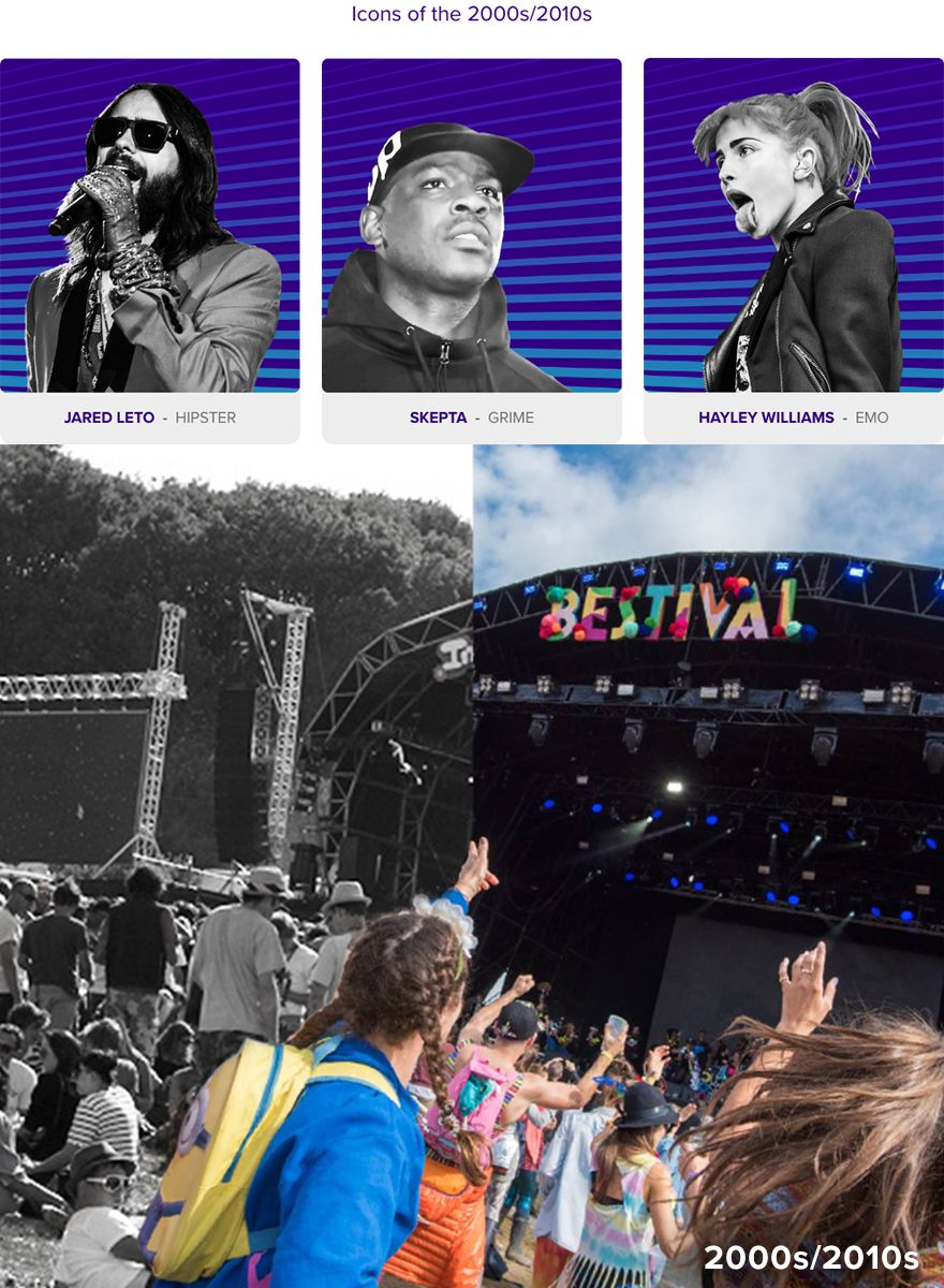 The Evolution of UK Festival Fashion, River Island